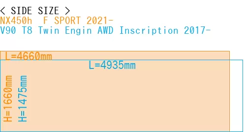 #NX450h+ F SPORT 2021- + V90 T8 Twin Engin AWD Inscription 2017-